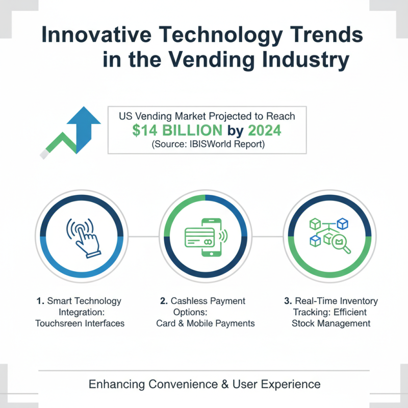 15 Best Vending Machines You Need to Know About?