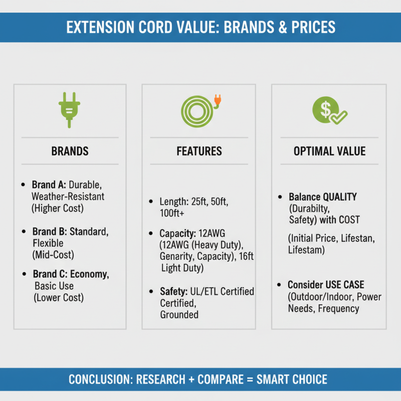 2026 How to Choose the Best Long Extension Cords for Your Needs?