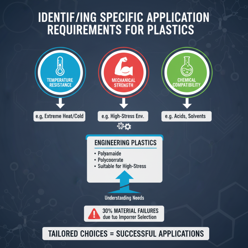 10 Essential Tips for Choosing the Right Plastic Raw Material?