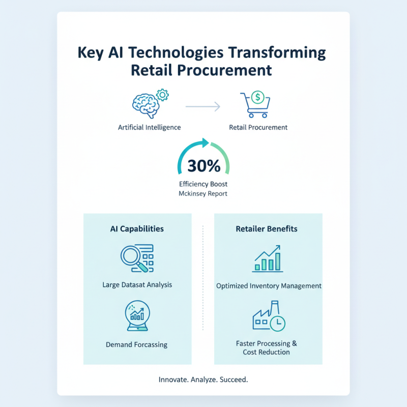 Top AI Retail Solutions Driving Innovation in Global Procurement?