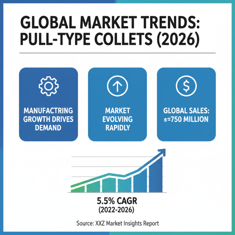 2026 Top Pull Type Collet Buying Guide for Global Buyers?