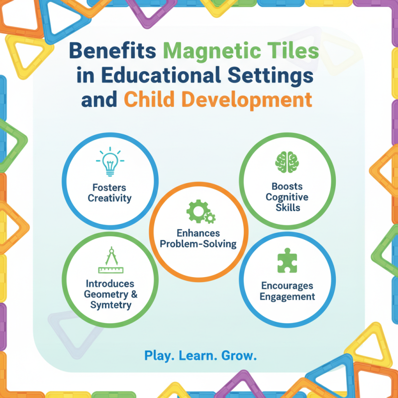 China Top Magnetic Tiles for Creative Building and Learning Solutions?