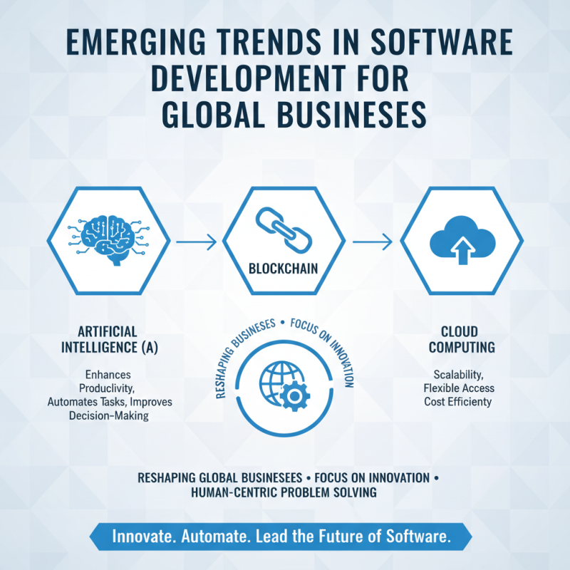 Top Software Development Services for Global Buyers?