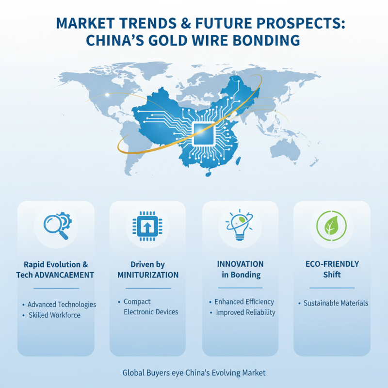 China Top Gold Wire Bonding Solutions for Global Buyers?