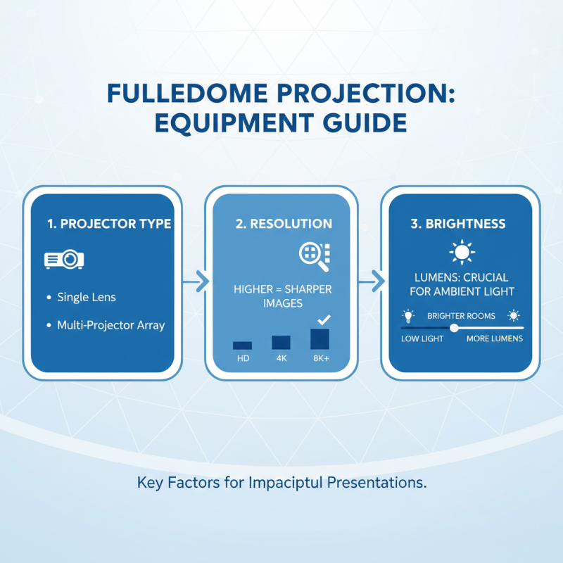 10 Essential Tips for Effective Fulldome Projection Techniques?