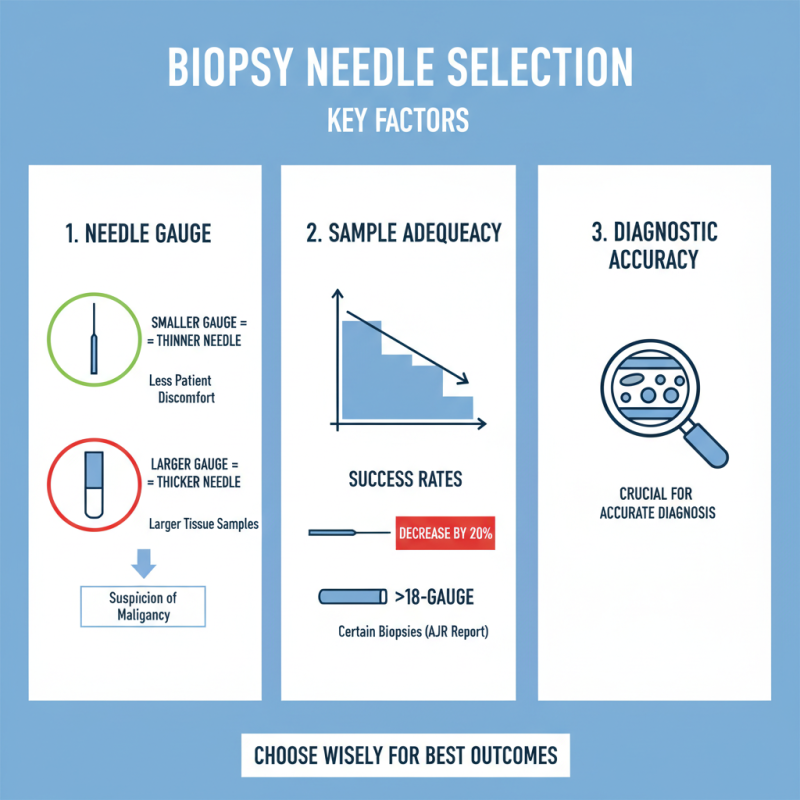 2026 How to Choose the Right Biopsy Needles for Your Needs?