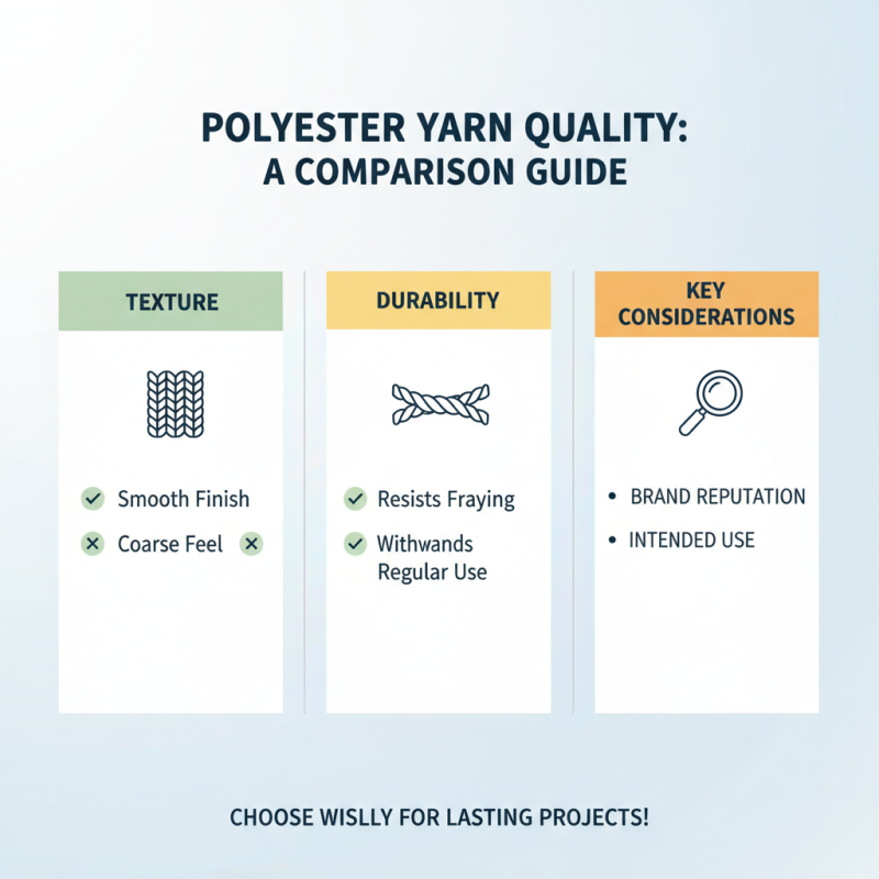 2026 How to Choose the Best Polyester Yarn for Your Projects?