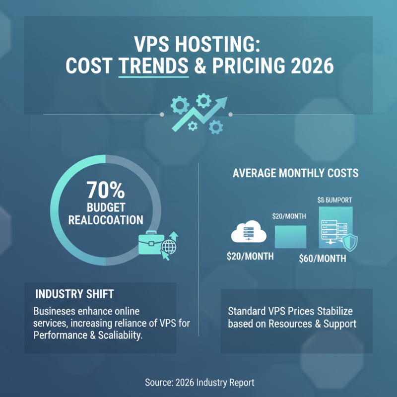 2026 Top VPS Server Hosting Trends You Should Know About?