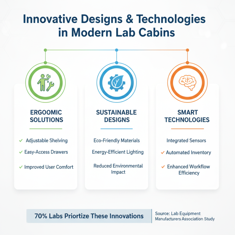 2026 Best Laboratory Cabinets for Your Workspace Upgrades?
