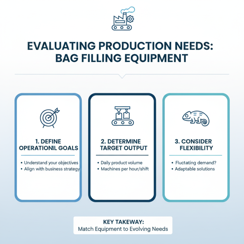 How to Choose the Best Bag Filling Equipment for Your Needs?