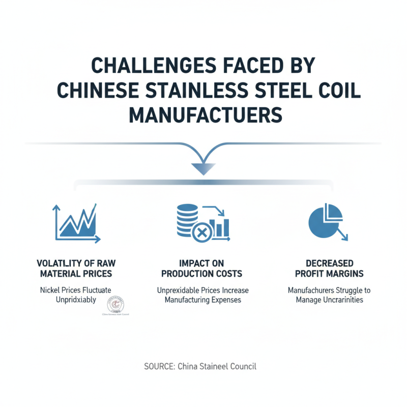 China Top 10 Stainless Coil Manufacturers You Should Know?