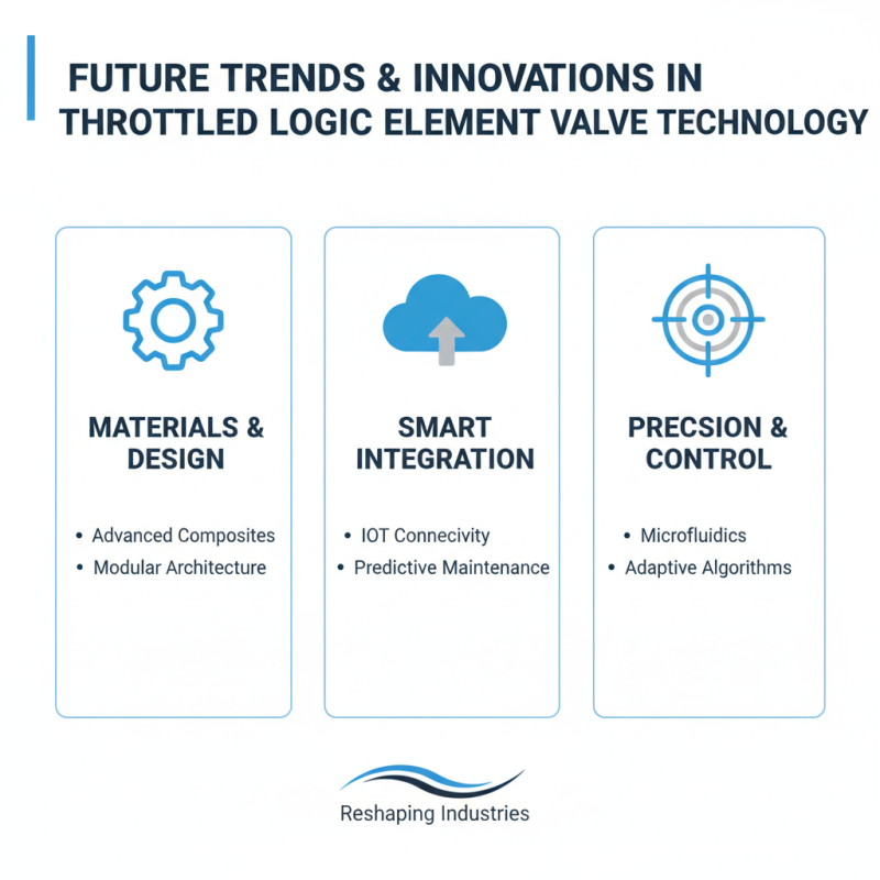 Best Throttled Logic Element Valves in 2026?
