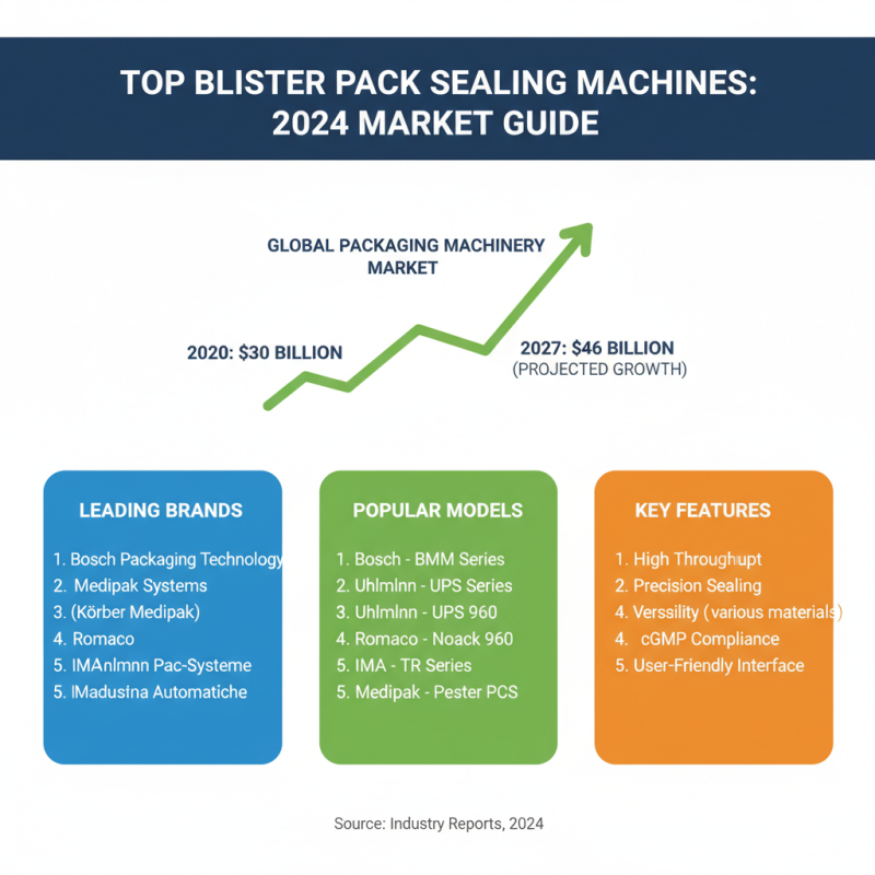 Top 10 Blister Pack Sealing Machines for Your Business Needs?