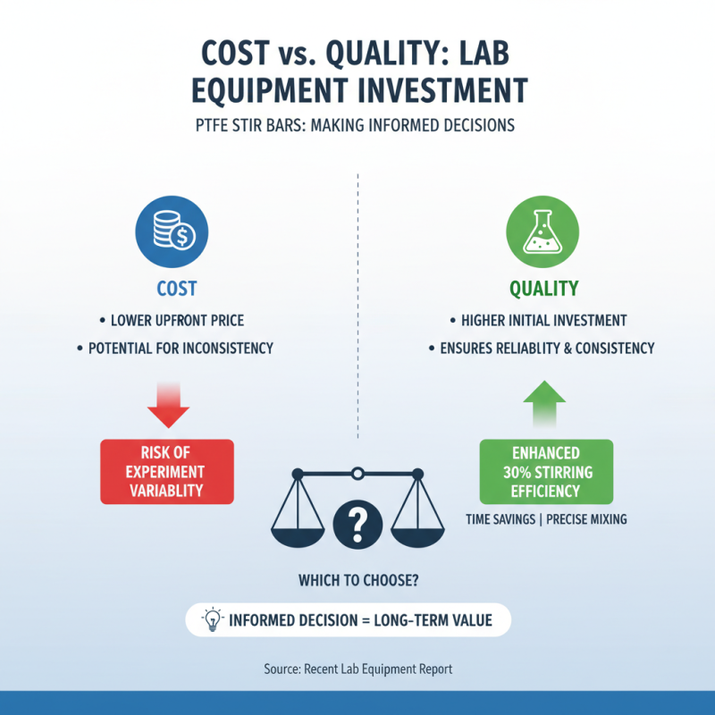 How to Choose the Best PTFE Stir Bar for Your Lab Needs?