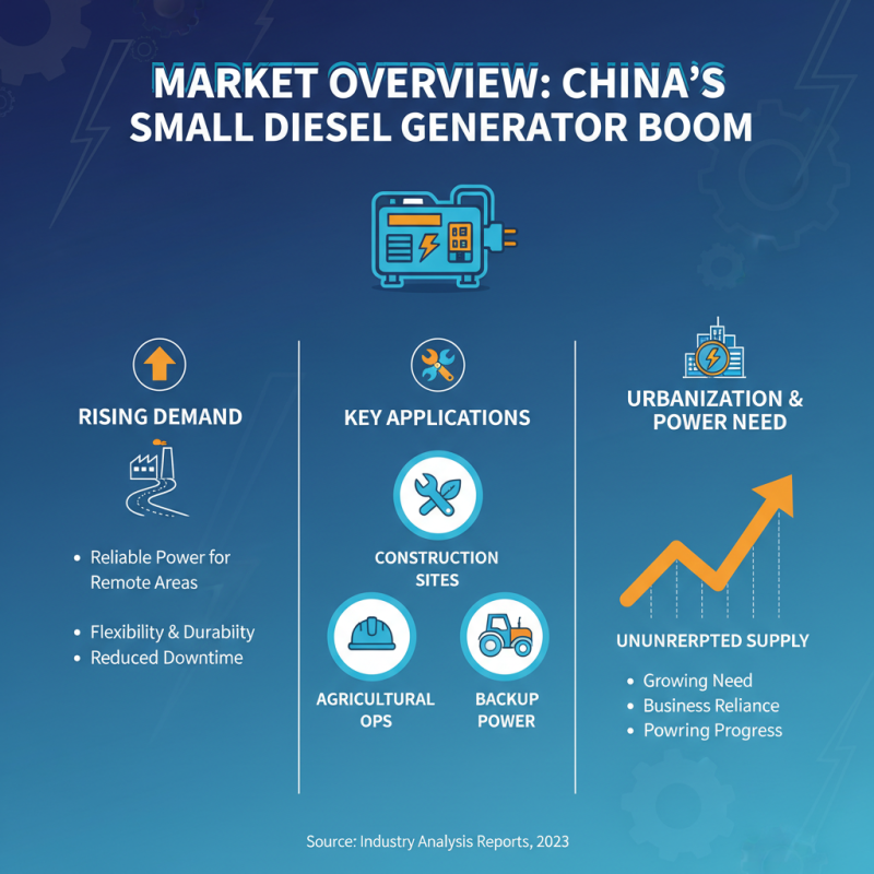 China Top Small Diesel Generator Suppliers for Your Needs?