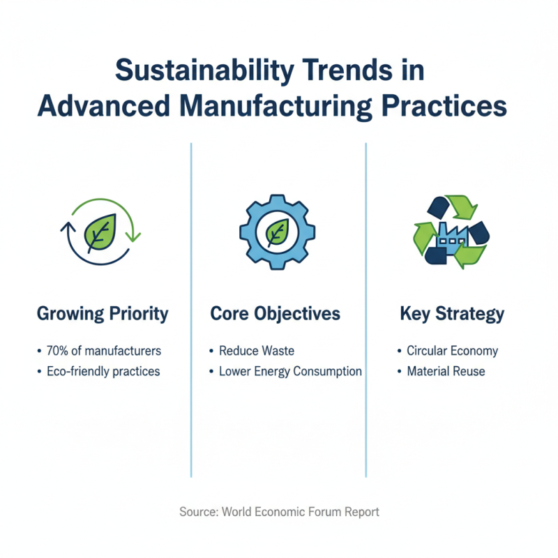 Top Trends in Advanced Manufacturing Technologies You Should Know?