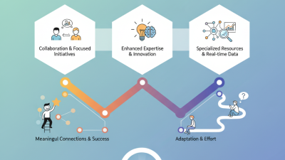 What Are the Benefits of Joining a Precision Group in 2026