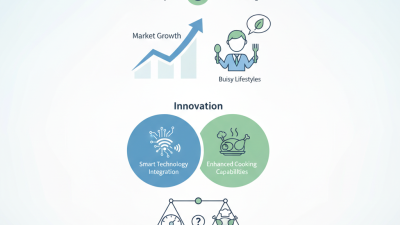 2026 Top Fast Cooking Pot Trends That Buyers Must Know?