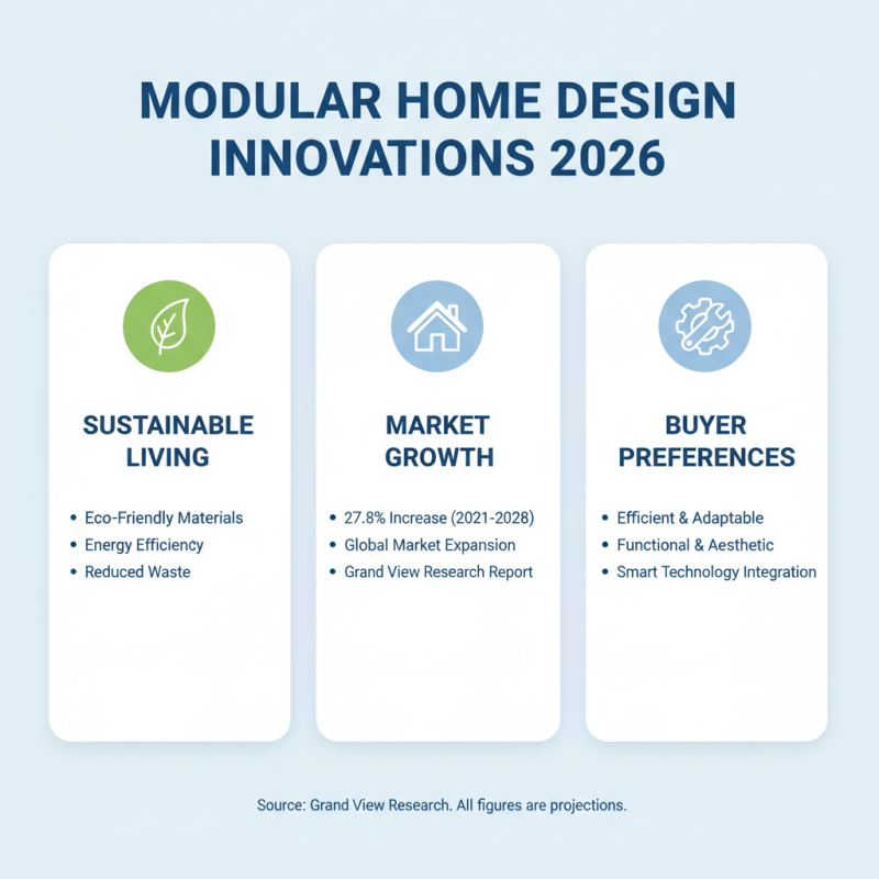 2026 Top Modular Homes Trends for Global Buyers?