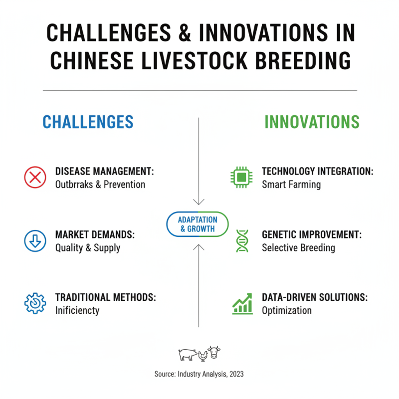 China Top 10 Live Stock Breeds You Should Know About?