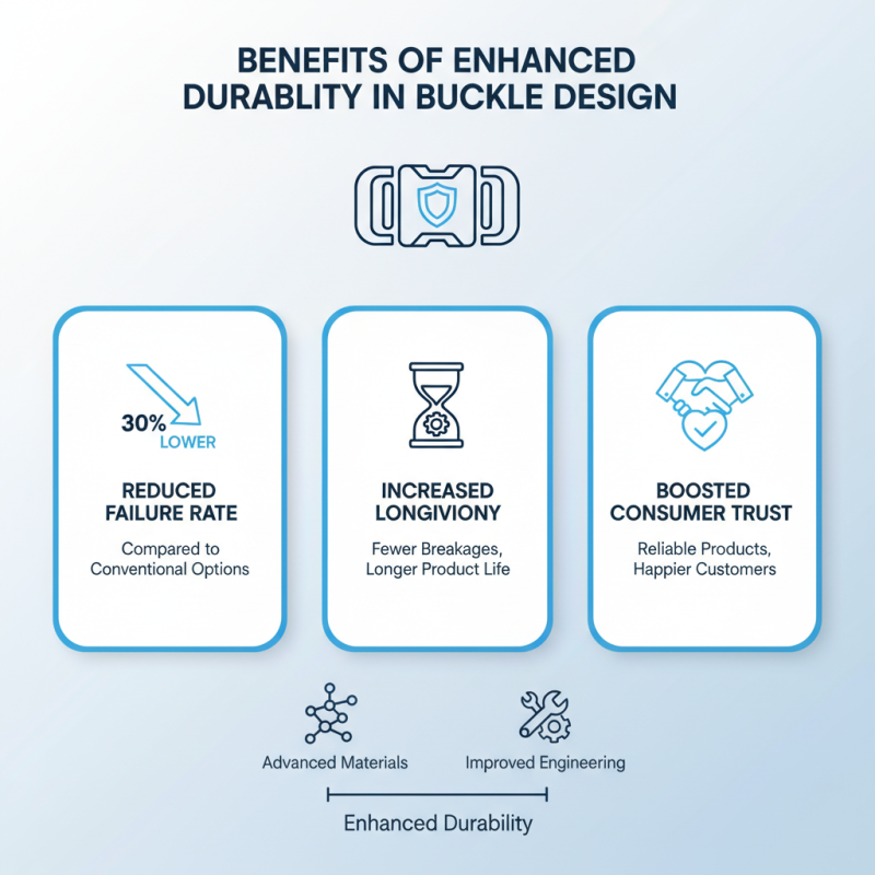 China Top Over Centre Buckle Options for Enhanced Durability and Style?