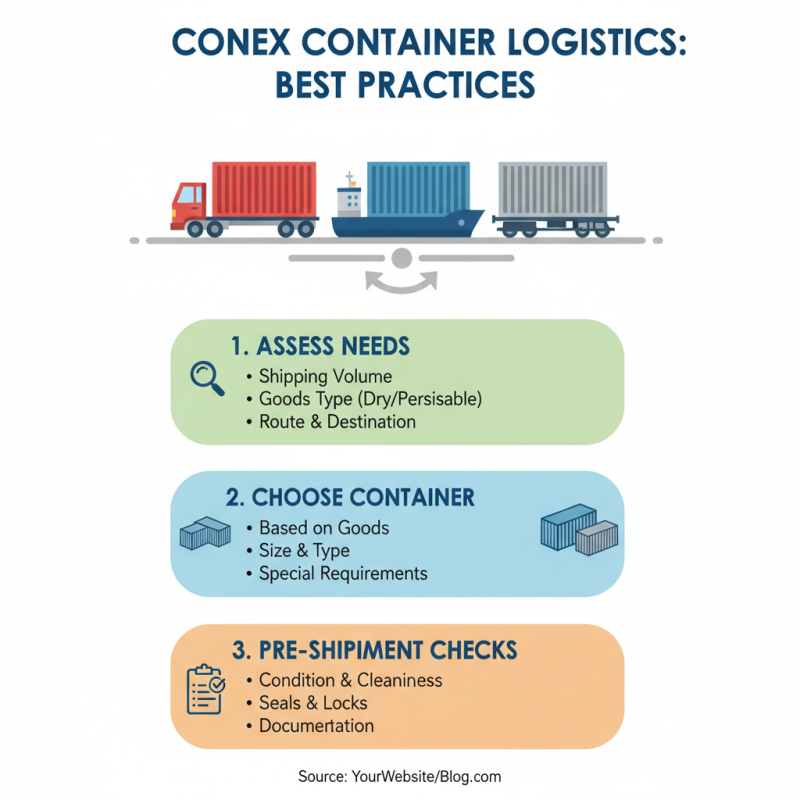 How to Import Conex Shipping Containers for Global Trade?