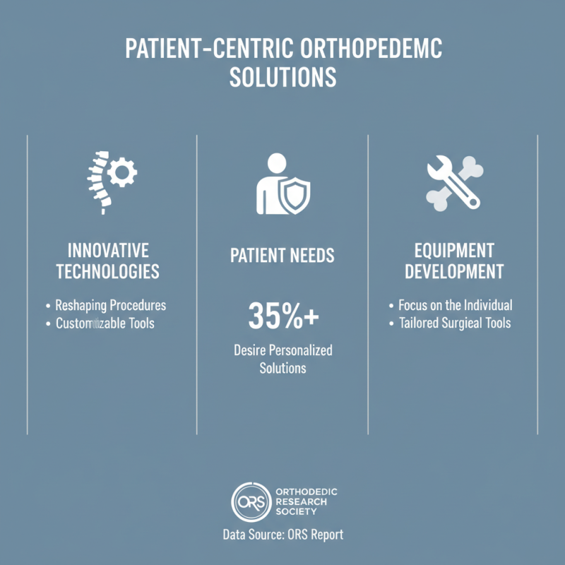 2026 Best Orthopedic Surgery Equipment for Innovative Treatment Solutions?