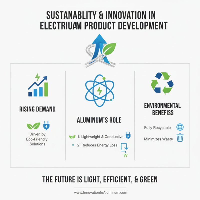 2026 Top Aluminum Electrical Products for Global Buyers?