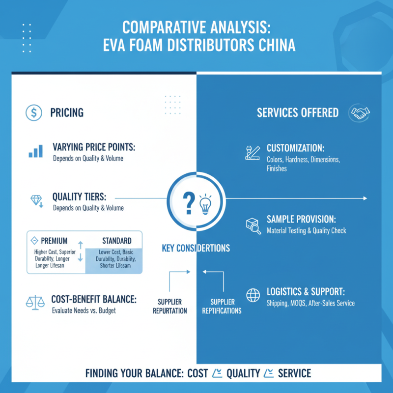 Top Eva Foam Distributors in China for Global Buyers?