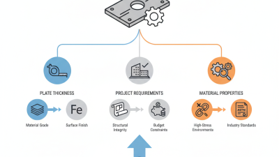 How to Choose the Right Steel Plate for Your Project?