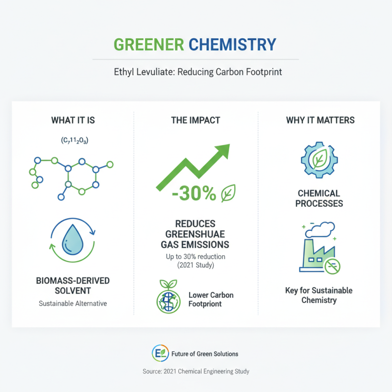 Top 10 Benefits of Ethyl Levulinate for Sustainable Chemistry?