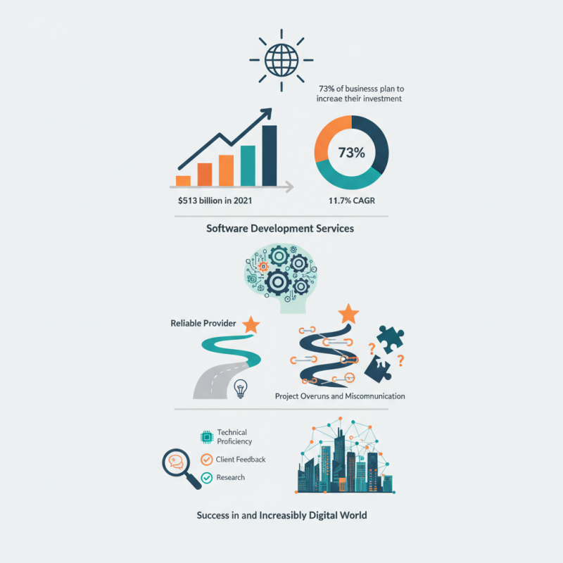 Top Software Development Services for Global Buyers?