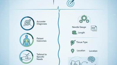 2026 How to Choose the Right Biopsy Needles for Your Needs?