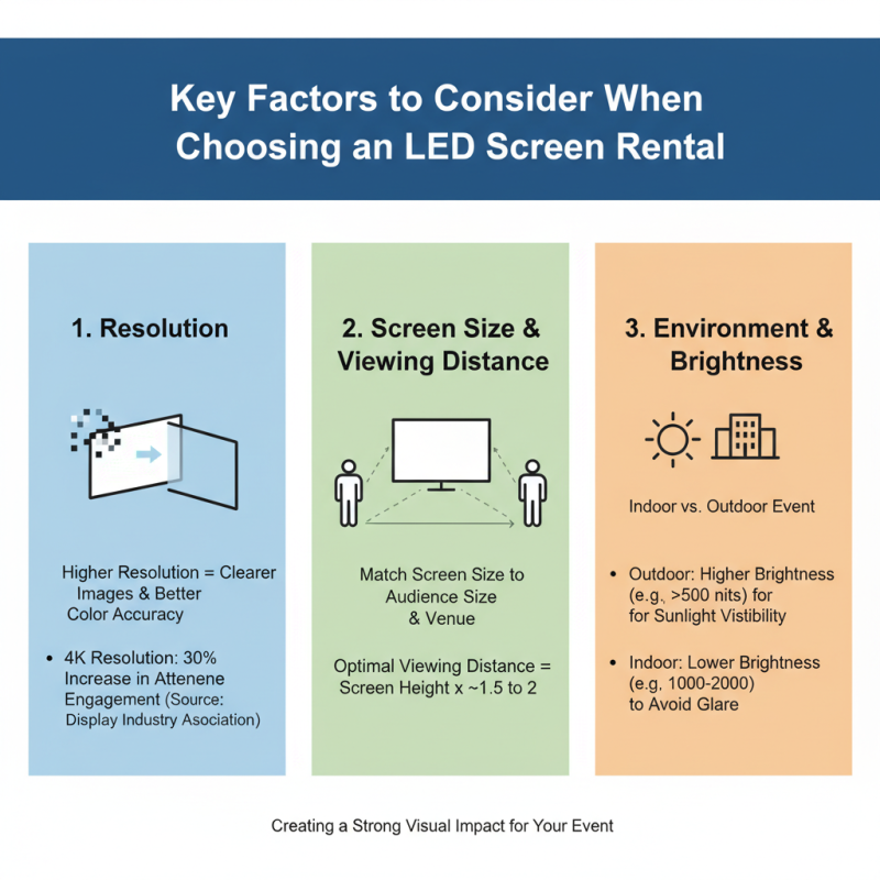 China Best LED Screen Rental Solutions for Your Event Needs?