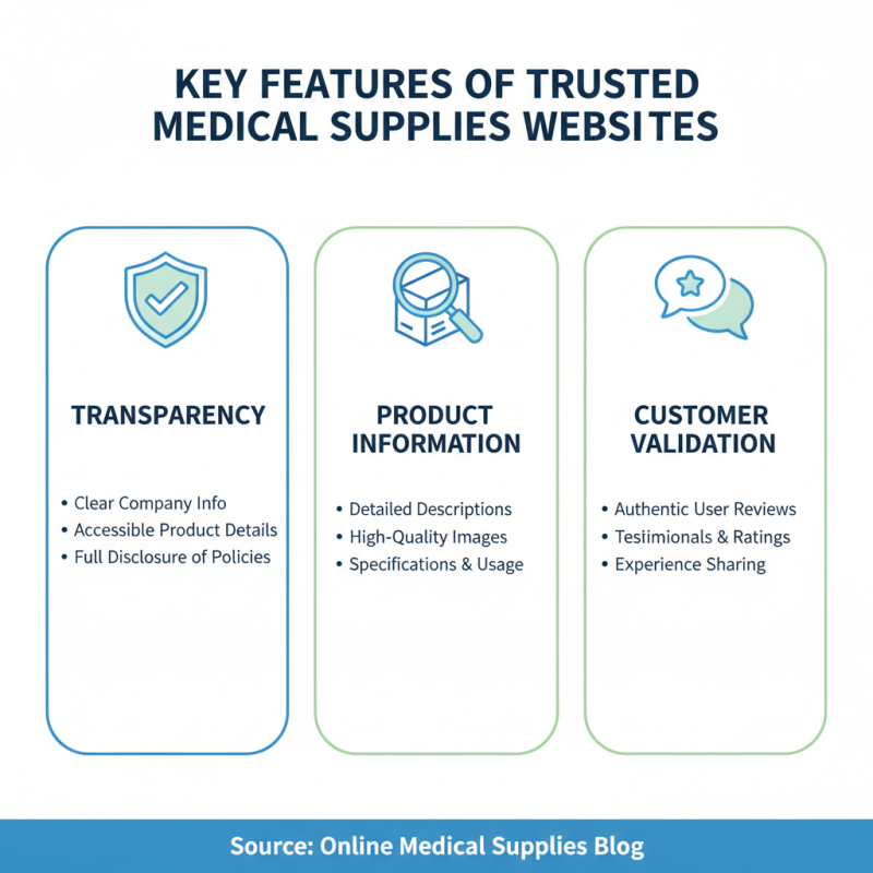 2026 Best Medical Supplies Website to Trust for Quality Products?