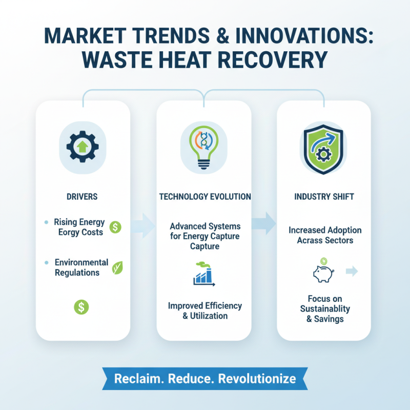 Top 10 Waste Heat Recovery Systems for Global Buyers?