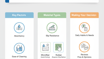 2026 How to Choose the Best Washroom Mat for Your Needs?