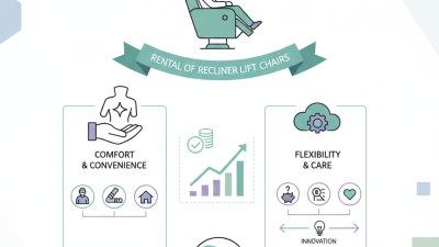 2026 Top Trends in Rental of Recliner Lift Chairs for Comfort and Convenience?
