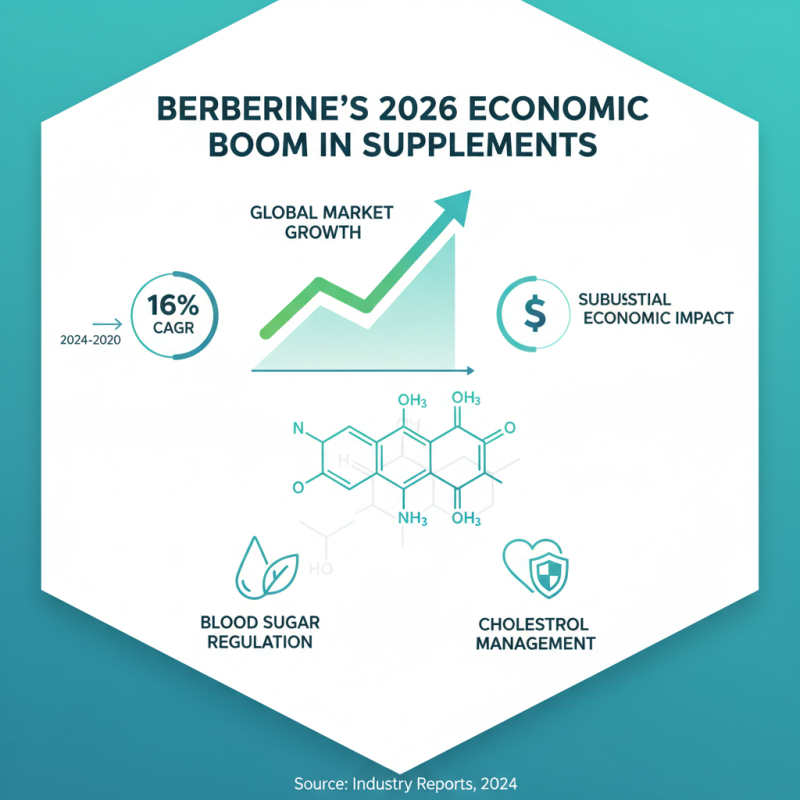 2026 Top Berberine Extract Powder Benefits for Global Buyers?