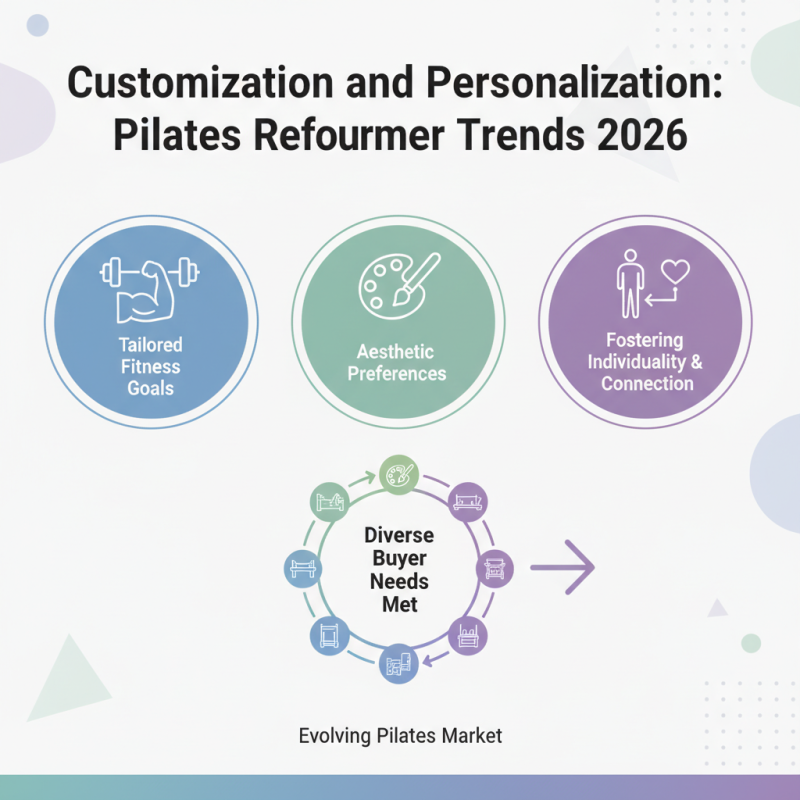 2026 Top Pilates Reformer Trends for Global Buyers?