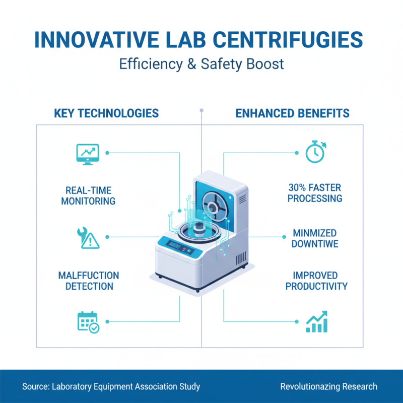 Top 10 Lab Centrifuge Models You Should Consider for Your Research?