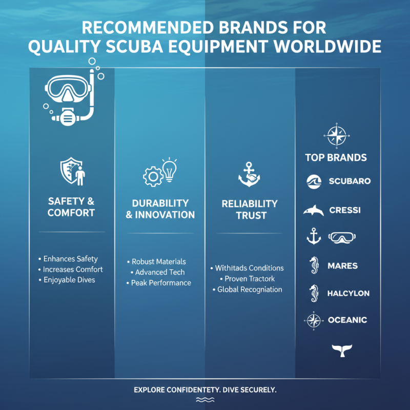 2026 Best Scuba Gear for Adventurous Divers Worldwide?