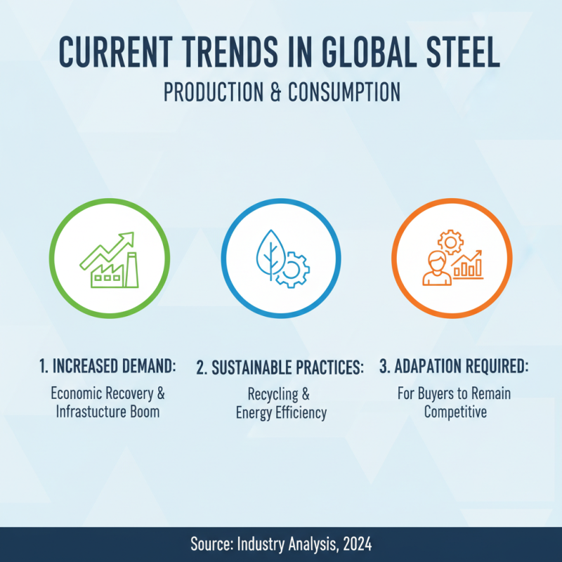 What is the Future of Steel Industries for Global Buyers?