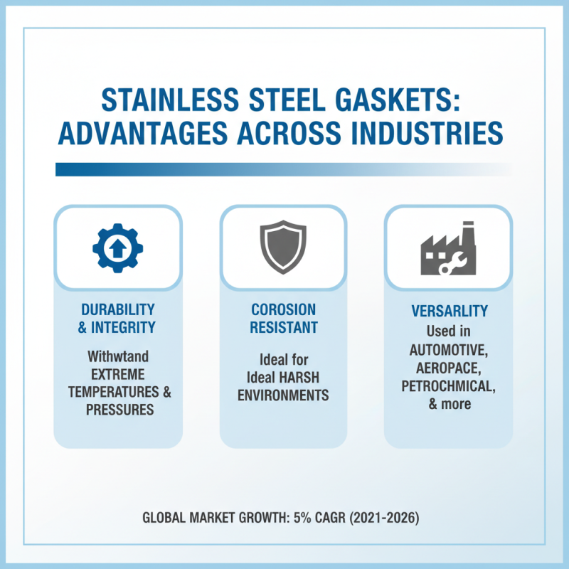 Top 5 Stainless Steel Gasket Benefits for Global Buyers?
