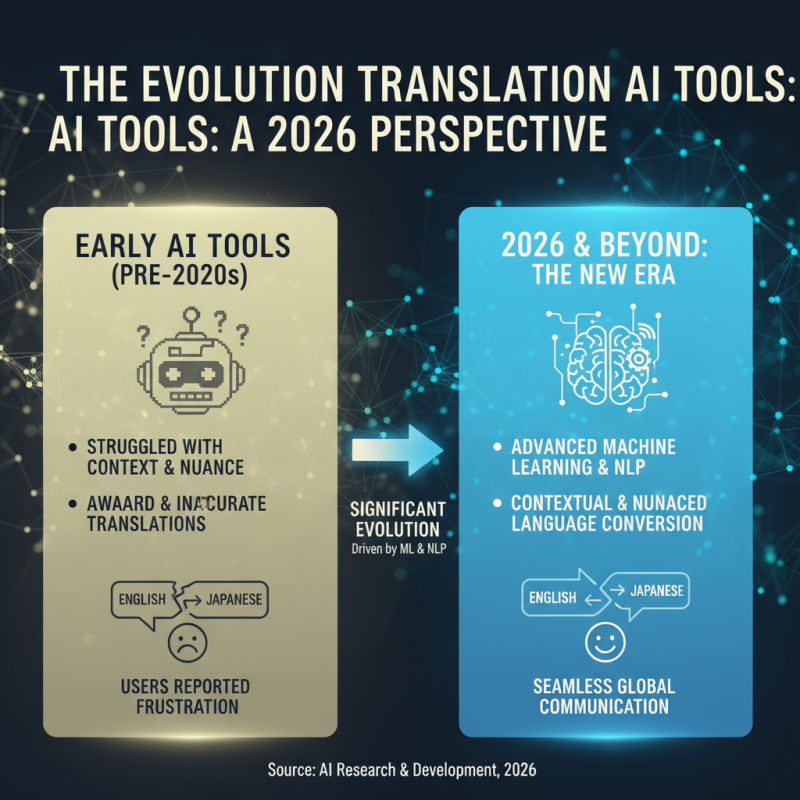 2026 Best Translation AI Tool for Seamless Language Conversion?