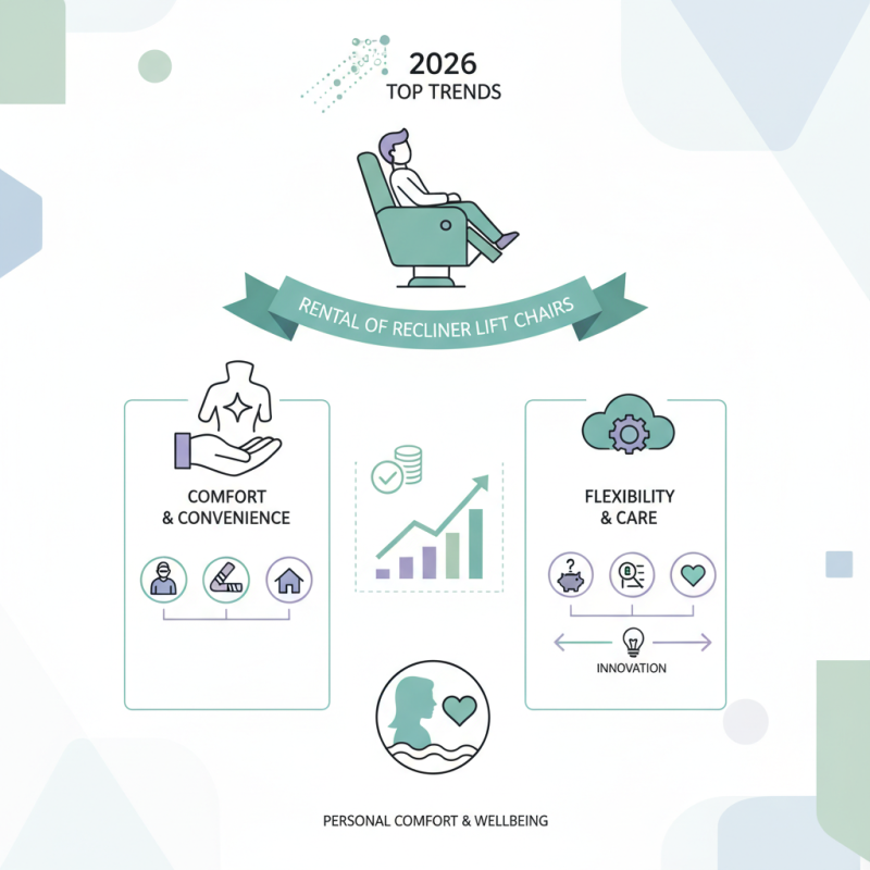2026 Top Trends in Rental of Recliner Lift Chairs for Comfort and Convenience?
