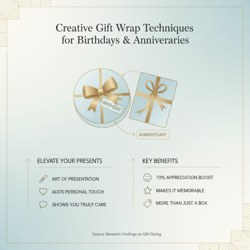 Best Gift Packaging Ideas for Every Occasion?