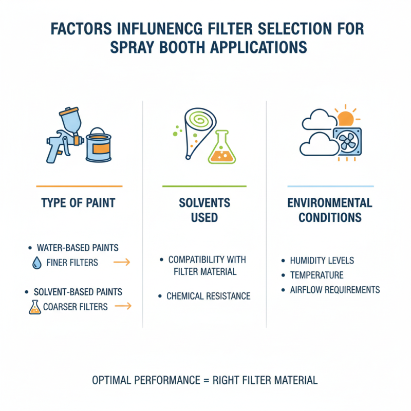 How to Choose the Right Spray Booth Filter Material for Optimal Performance?