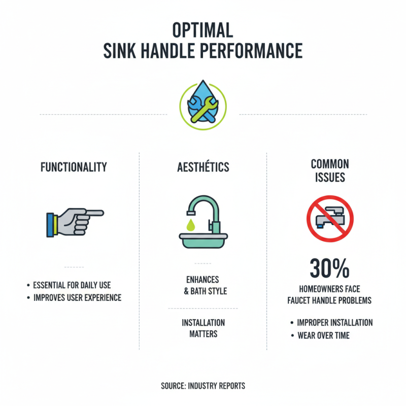 How to Install a Sink Handle for Optimal Performance and Style?