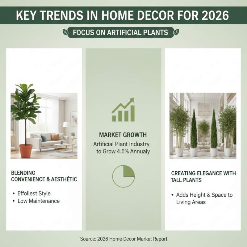 2026 Best Tall Artificial Plants for Home Decor Trends?